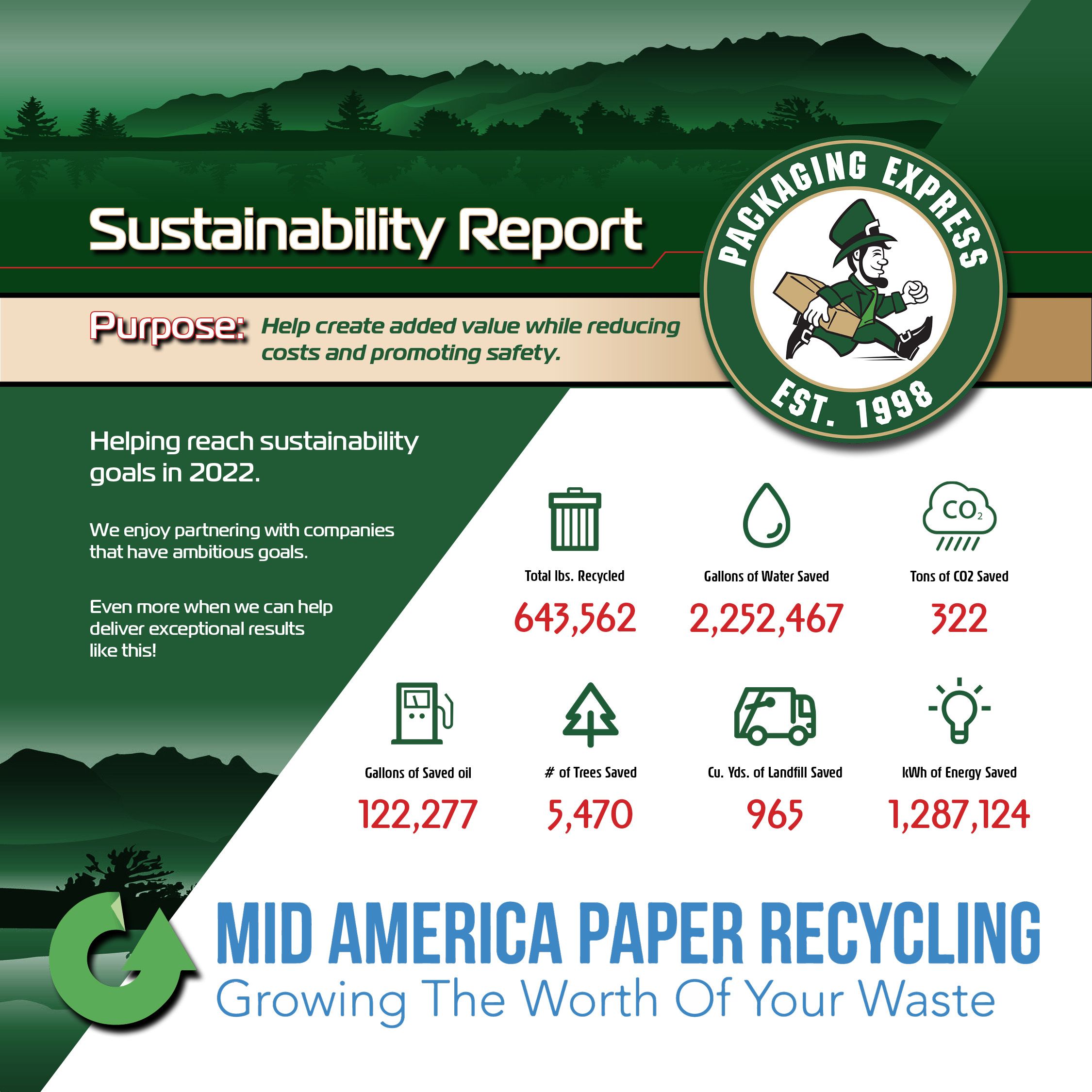 Packaging Express Sustainability Report